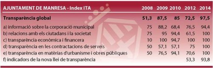 Imatge de la notícia